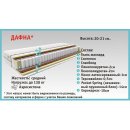 Дафна матрас (серия Стандарт)